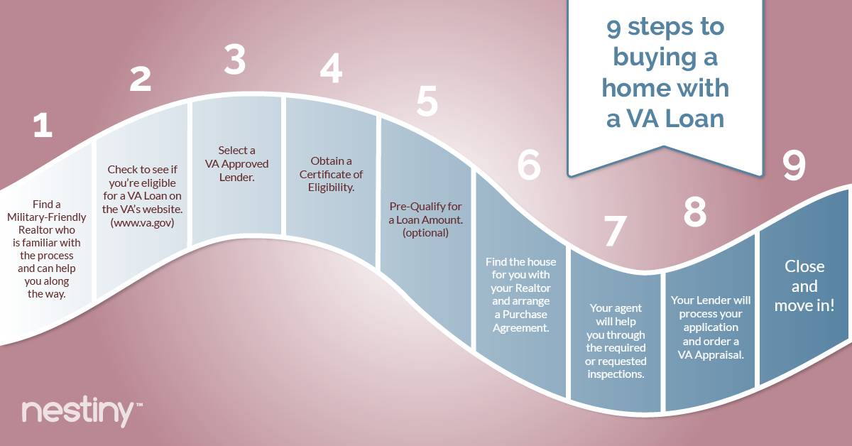 va home loan calc